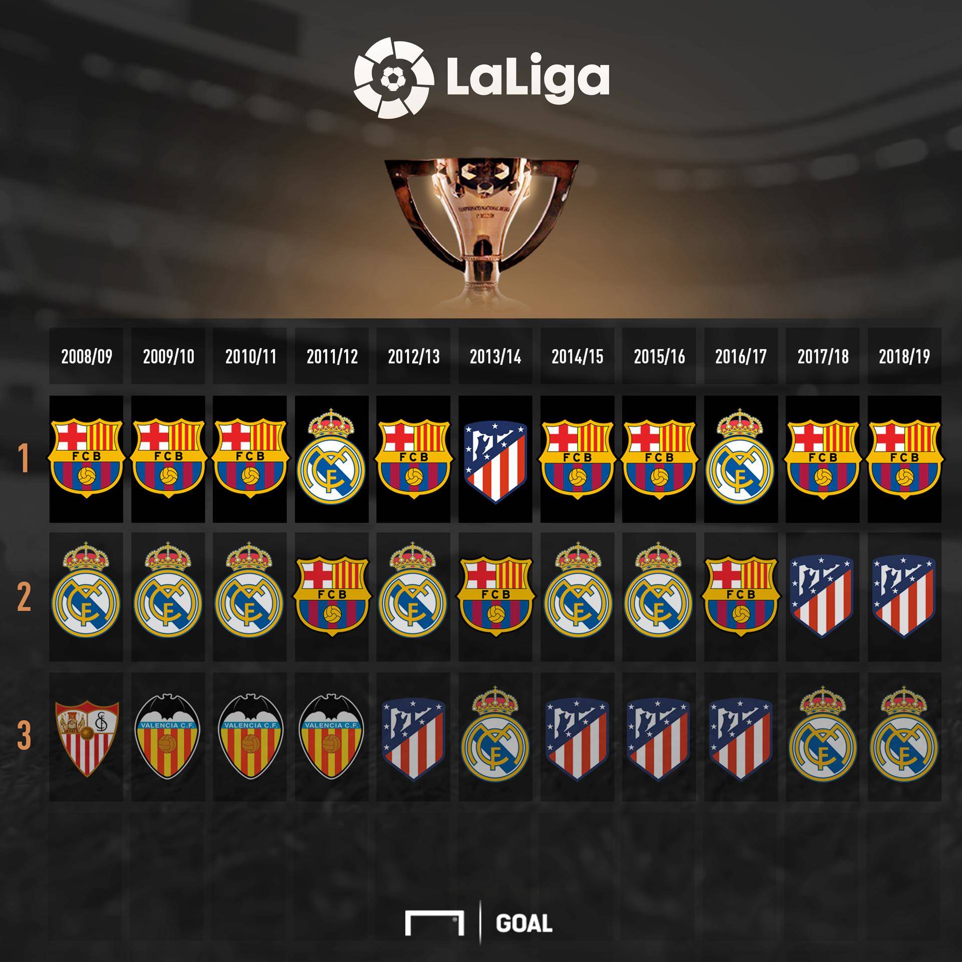 欧冠小组赛 欧冠小组赛